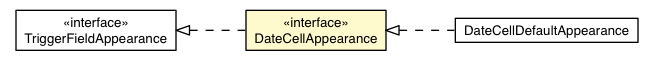 Package class diagram package DateCell.DateCellAppearance