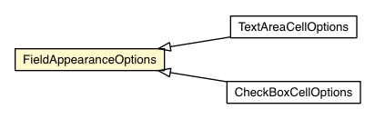 Package class diagram package FieldCell.FieldAppearanceOptions