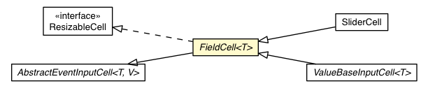 Package class diagram package FieldCell