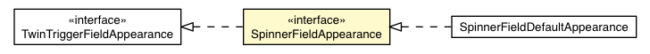 Package class diagram package SpinnerFieldCell.SpinnerFieldAppearance