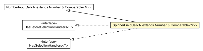 Package class diagram package SpinnerFieldCell