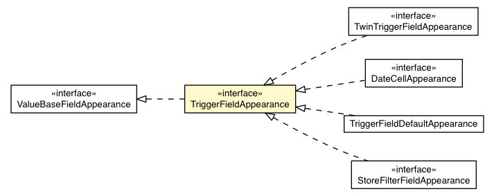 Package class diagram package TriggerFieldCell.TriggerFieldAppearance