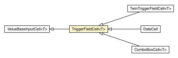 Package class diagram package TriggerFieldCell
