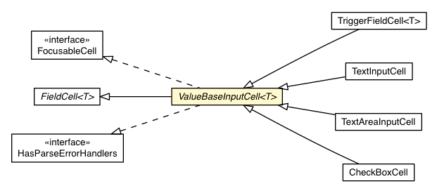 Package class diagram package ValueBaseInputCell