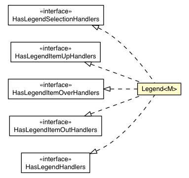 Package class diagram package Legend