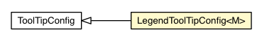Package class diagram package LegendToolTipConfig