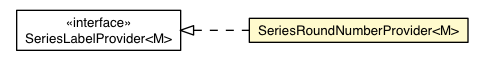Package class diagram package SeriesRoundNumberProvider