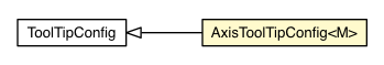 Package class diagram package AxisToolTipConfig