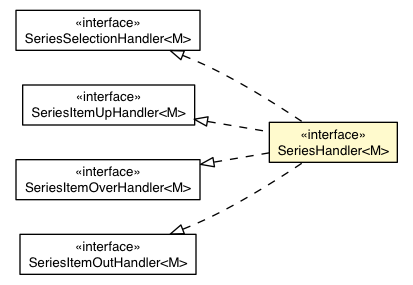 Package class diagram package SeriesHandler