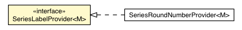 Package class diagram package SeriesLabelProvider