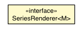 Package class diagram package SeriesRenderer