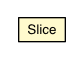 Package class diagram package Slice