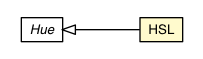 Package class diagram package HSL