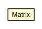 Package class diagram package Matrix