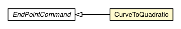 Package class diagram package CurveToQuadratic