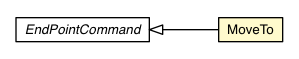 Package class diagram package MoveTo