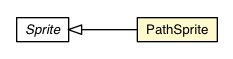 Package class diagram package PathSprite