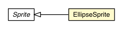 Package class diagram package EllipseSprite