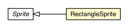 Package class diagram package RectangleSprite