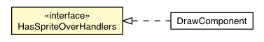 Package class diagram package SpriteOverEvent.HasSpriteOverHandlers
