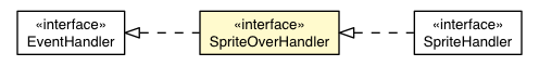 Package class diagram package SpriteOverEvent.SpriteOverHandler
