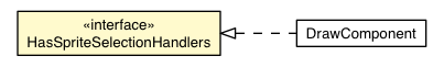 Package class diagram package SpriteSelectionEvent.HasSpriteSelectionHandlers