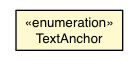 Package class diagram package TextSprite.TextAnchor