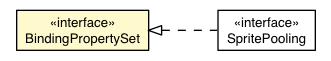 Package class diagram package BindingPropertySet