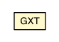 Package class diagram package GXT