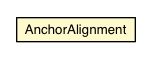 Package class diagram package Style.AnchorAlignment