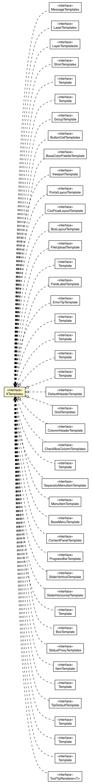 Package class diagram package XTemplates