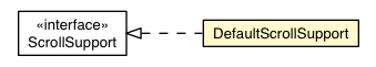 Package class diagram package DefaultScrollSupport