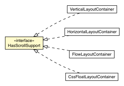 Package class diagram package HasScrollSupport