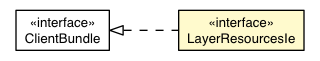 Package class diagram package Layer.LayerResourcesIe