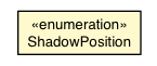 Package class diagram package Layer.ShadowPosition