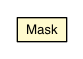 Package class diagram package Mask