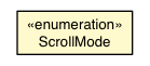 Package class diagram package ScrollSupport.ScrollMode