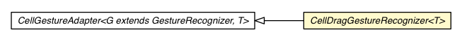Package class diagram package DragGestureRecognizer.CellDragGestureRecognizer
