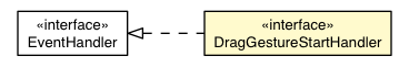 Package class diagram package DragGestureRecognizer.DragGestureStartEvent.DragGestureStartHandler