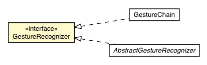Package class diagram package GestureRecognizer