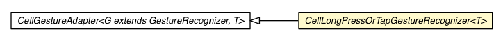 Package class diagram package LongPressOrTapGestureRecognizer.CellLongPressOrTapGestureRecognizer