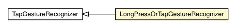 Package class diagram package LongPressOrTapGestureRecognizer