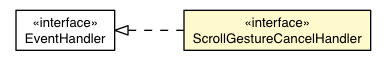 Package class diagram package ScrollGestureRecognizer.ScrollGestureCancelEvent.ScrollGestureCancelHandler
