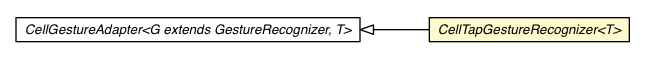 Package class diagram package TapGestureRecognizer.CellTapGestureRecognizer