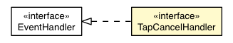 Package class diagram package TapGestureRecognizer.TapCancelEvent.TapCancelHandler