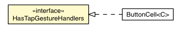 Package class diagram package TapGestureRecognizer.TapGestureEvent.HasTapGestureHandlers