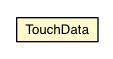Package class diagram package TouchData