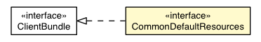 Package class diagram package CommonStyles.CommonStylesDefaultAppearance.CommonDefaultResources