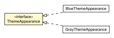 Package class diagram package ThemeStyles.ThemeAppearance
