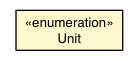 Package class diagram package DateWrapper.Unit